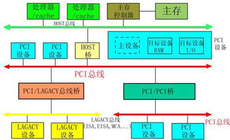 微型計算機(jī)系統(tǒng) 硬件與軟件的完美融合